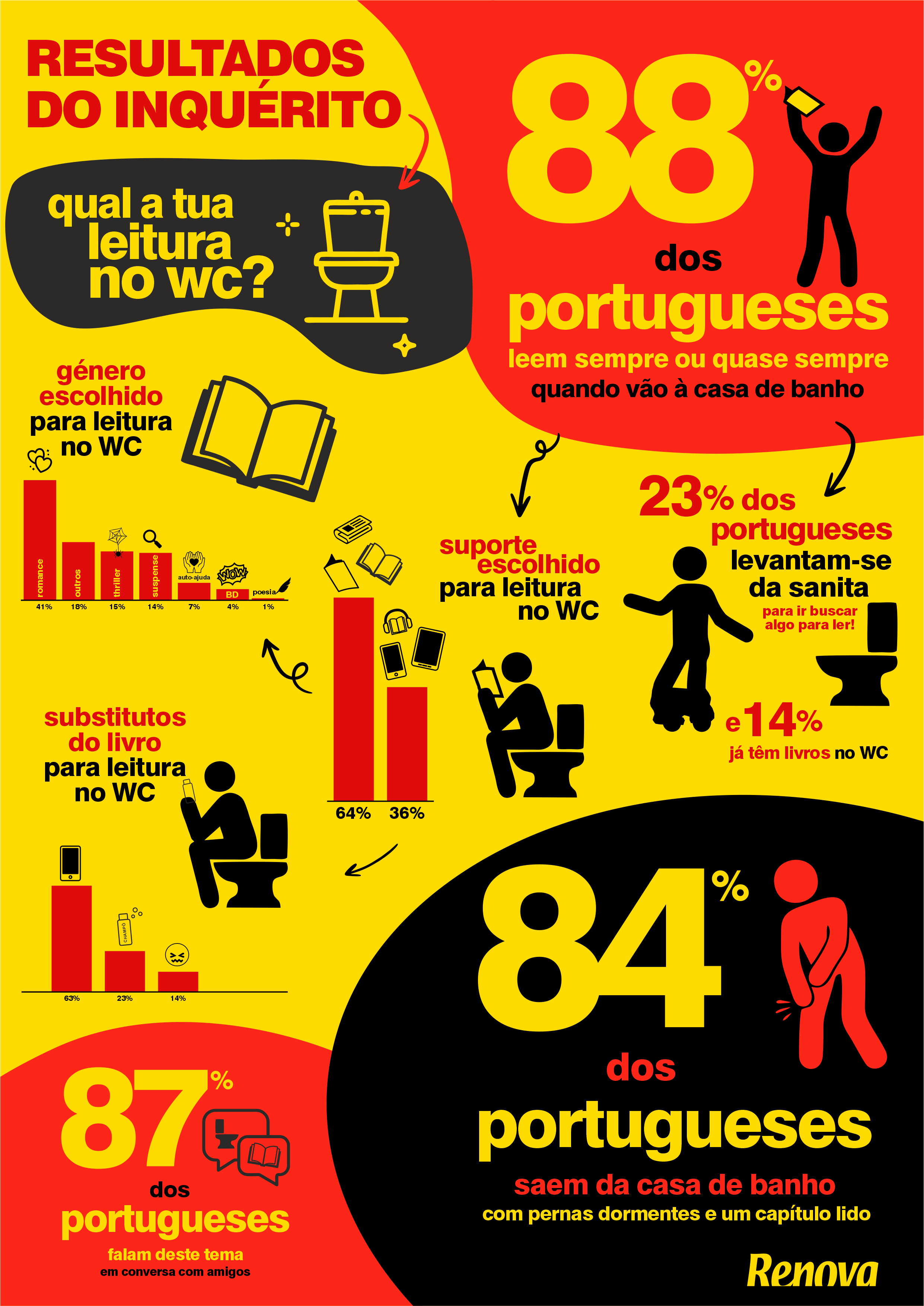 Hábitos de Leitura